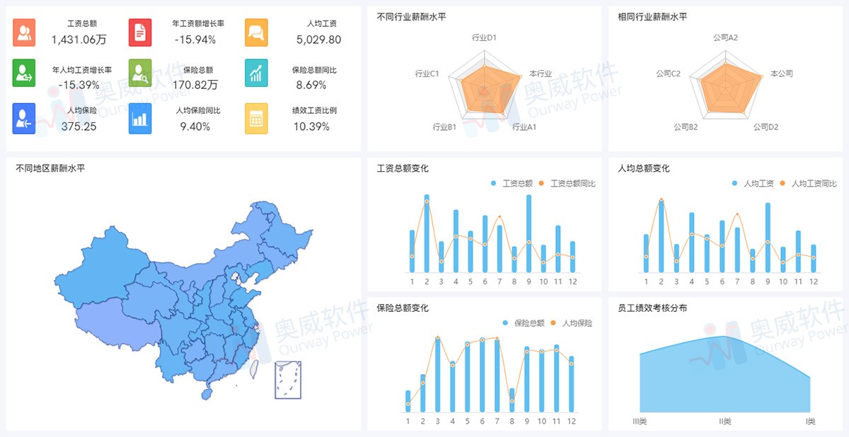 BI解决方案 BI解决方案