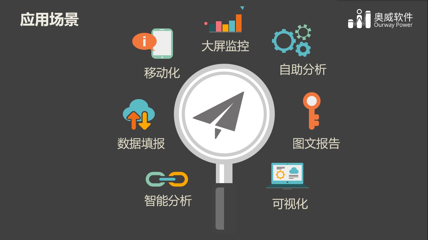 大数据可视化分析平台