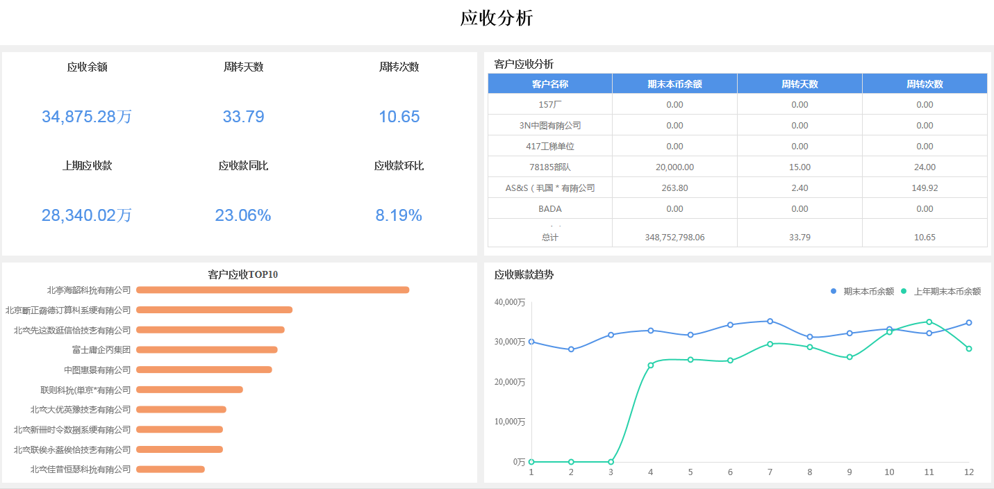 大数据可视化工具
