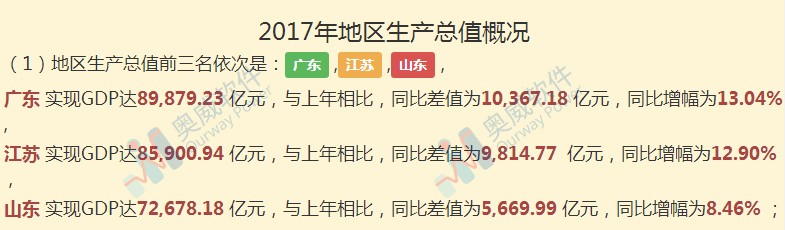 大数据智能分析平台
