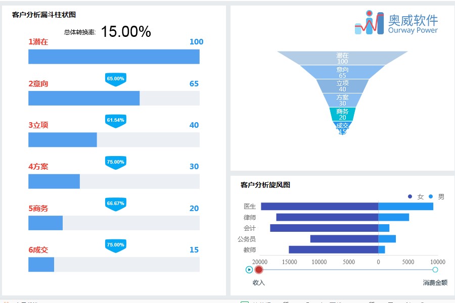 数据可视化分析软件