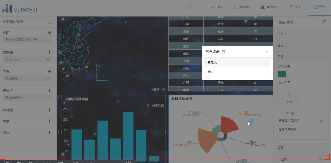 BI仪表盘