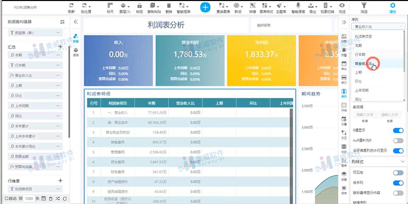 BI数据可视化 BI数据可视化