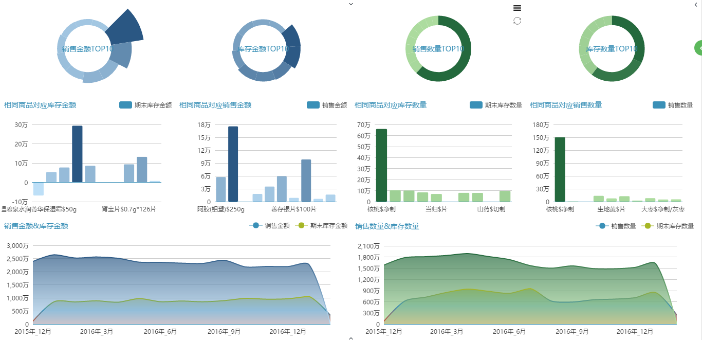 医药行业BI 医药行业BI