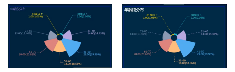 数据可视化分析工具
