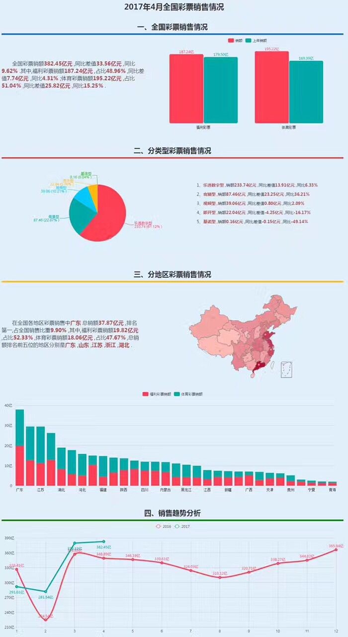 报表分析平台 报表分析平台