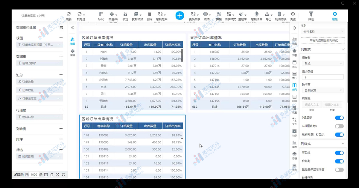 奥威bi数据可视化