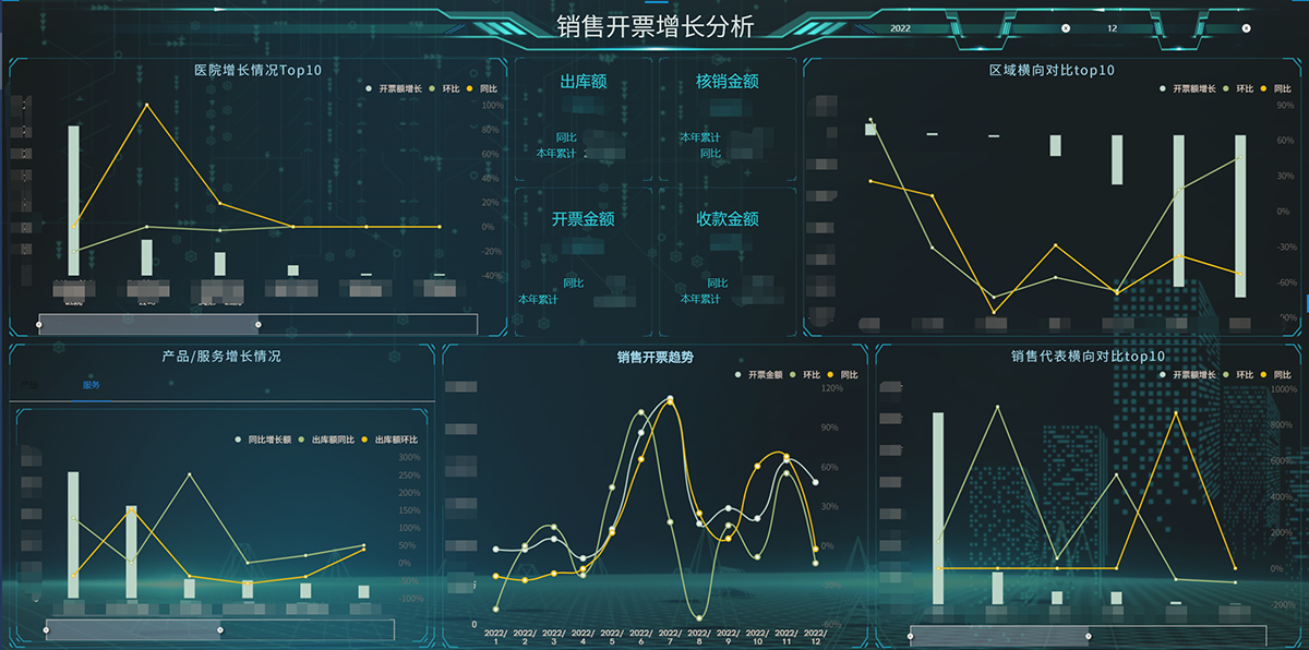 bi数据可视化