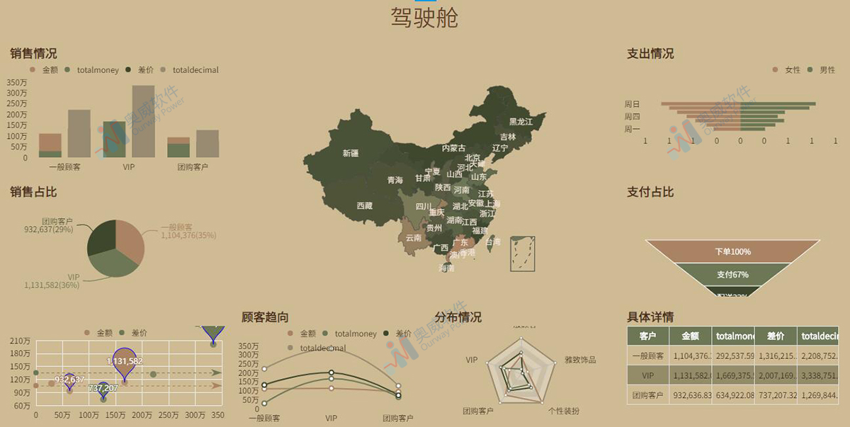 奥威BI数据可视化报表 奥威BI数据可视化报表