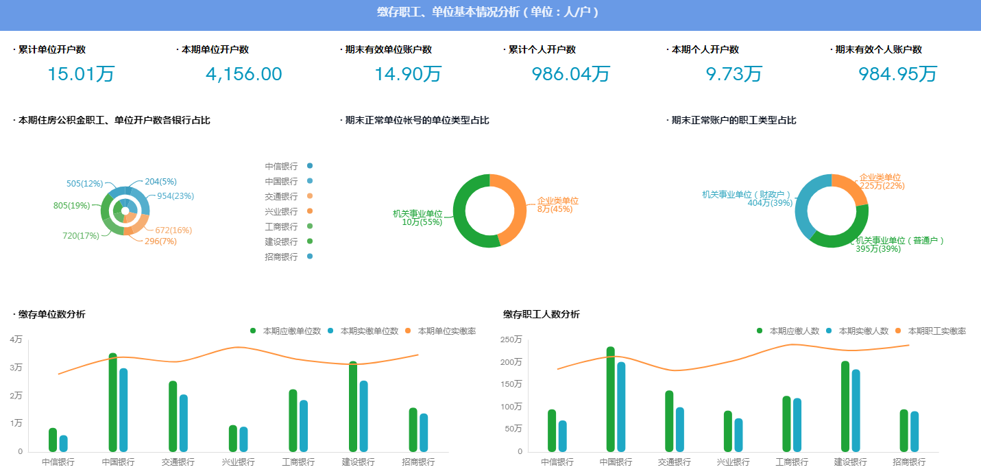 数据可视化工具