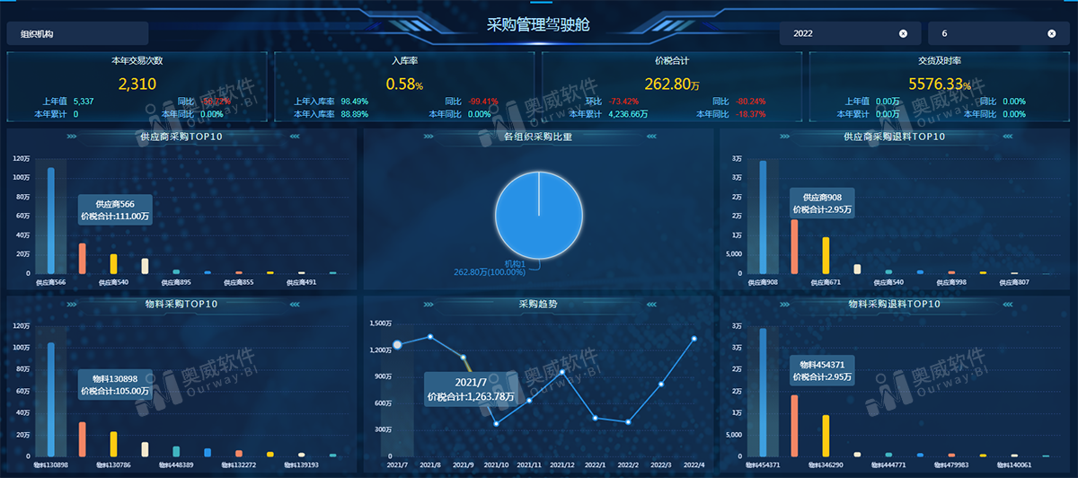 金蝶云星空标准方案