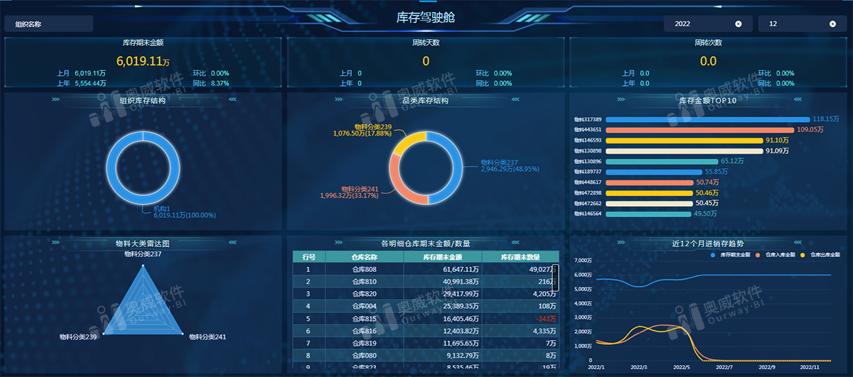 奥威BI金蝶云星空SaaS版