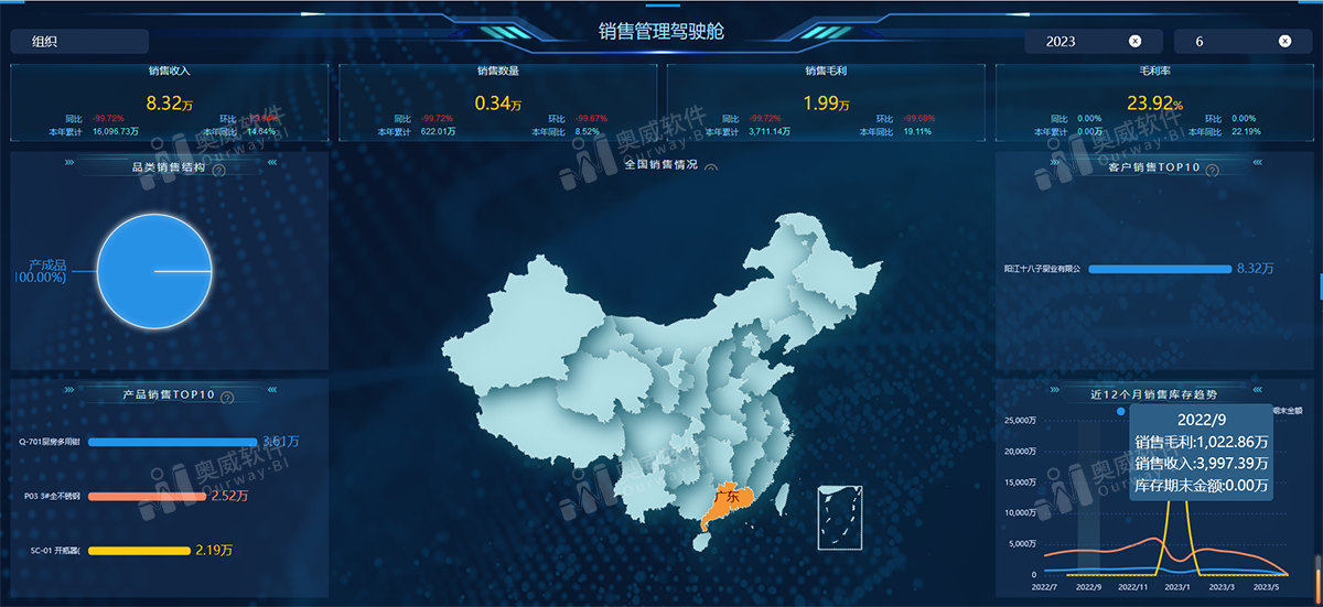 喜报！诚恒科技与赛时达科技达成BI金蝶云星空项目合作
