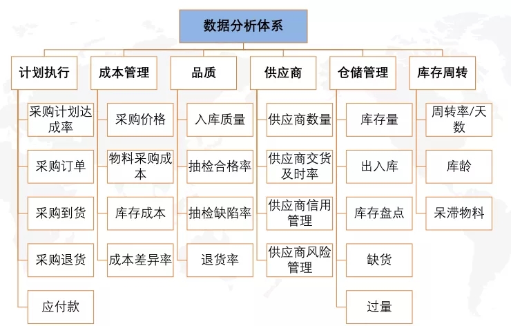 奥威BI金杯电工数据中台项目