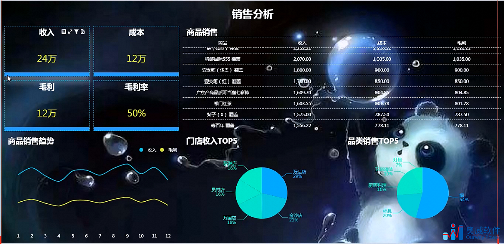 数据分析报表