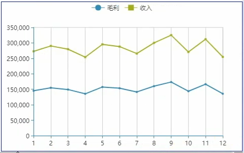 零售数据分析