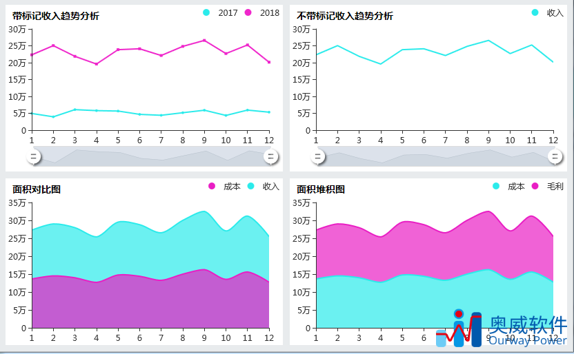 大数据分析工具