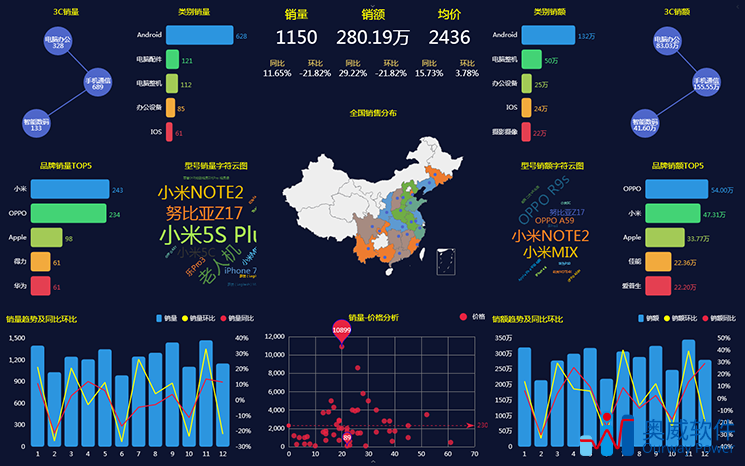 可视化数据分析平台