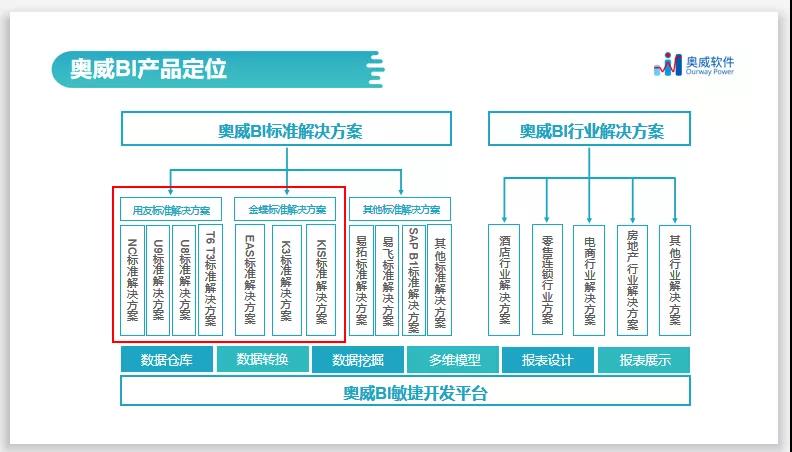 智能财务分析,财务数据分析 智能财务分析,财务数据分析