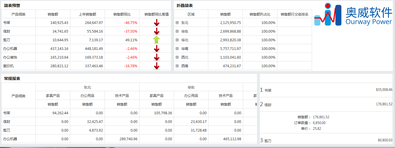 大数据分析工具