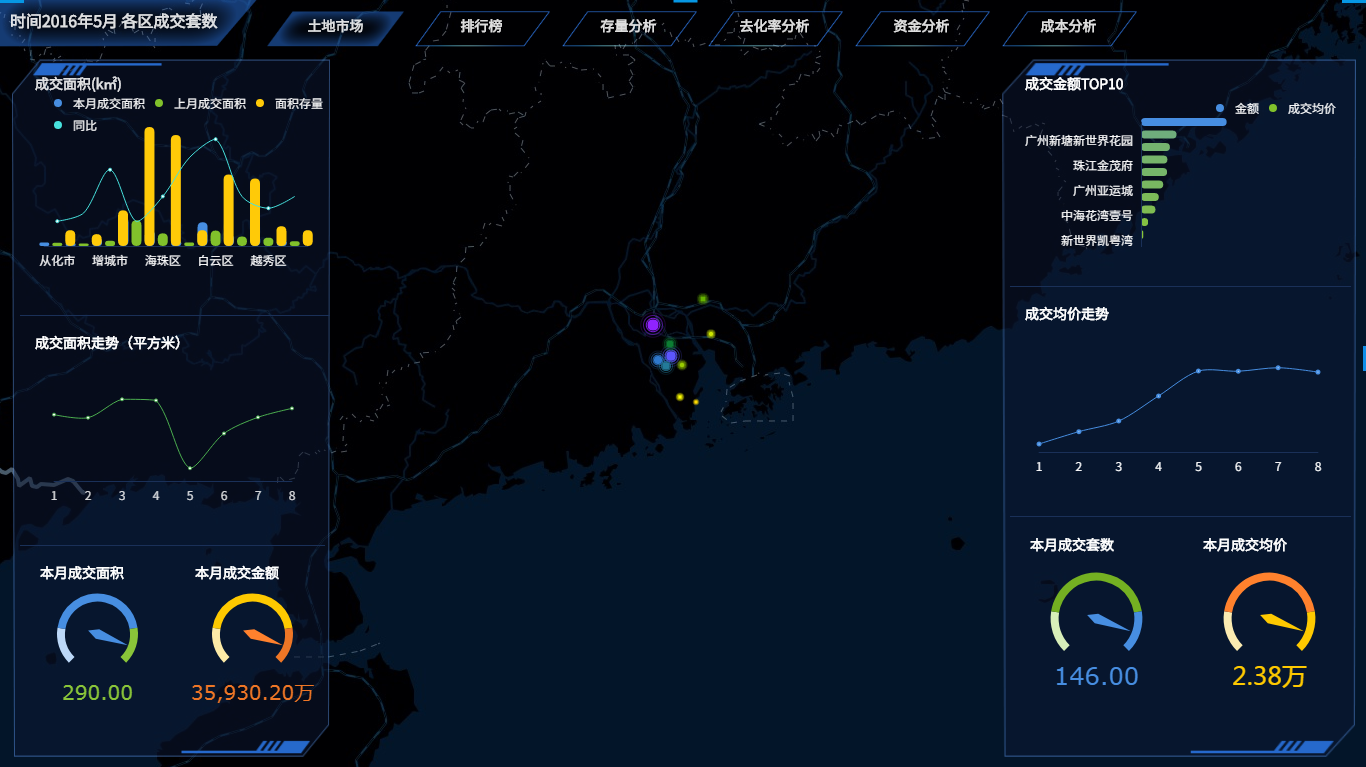 数据可视化,奥威BI大屏