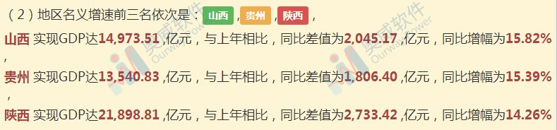 大数据分析平台