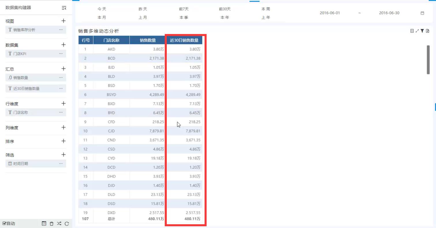 奥威bi零售数据分析