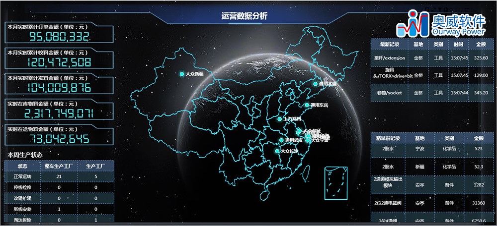 大数据可视化分析平台