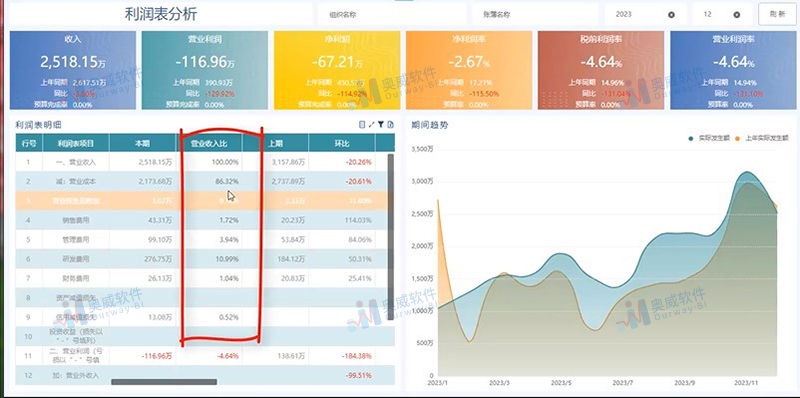 BI数据可视化 BI数据可视化