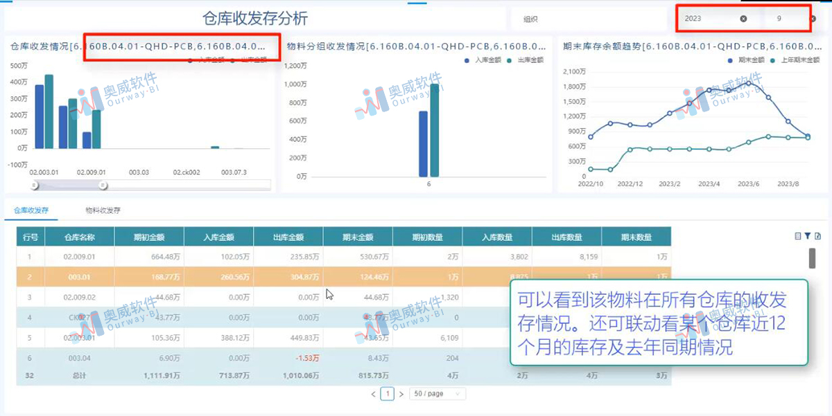 奥威BI软件 奥威BI软件