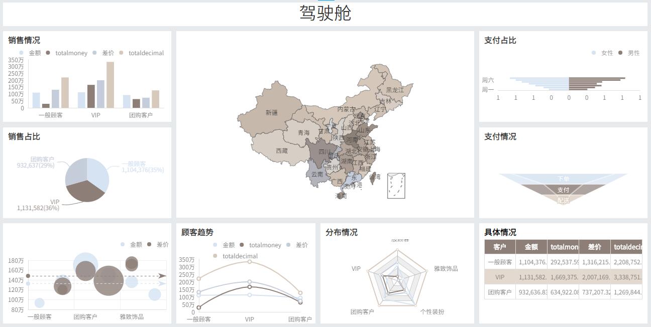 奥威BI数据分析软件