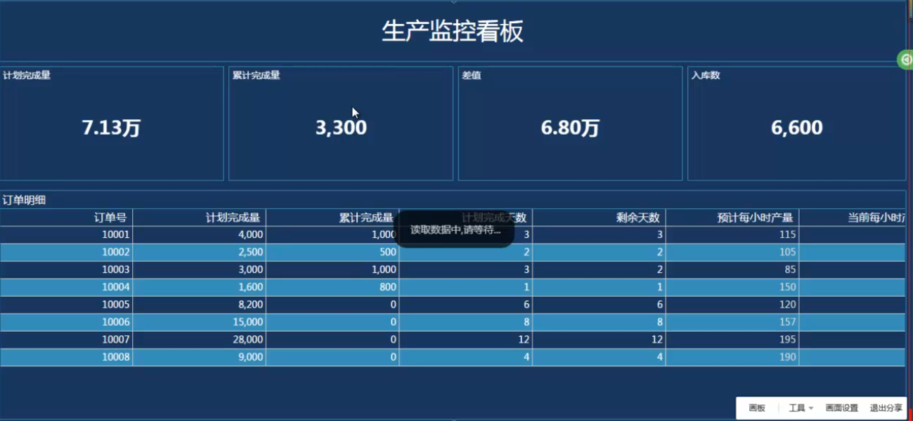 生产制造数据分析