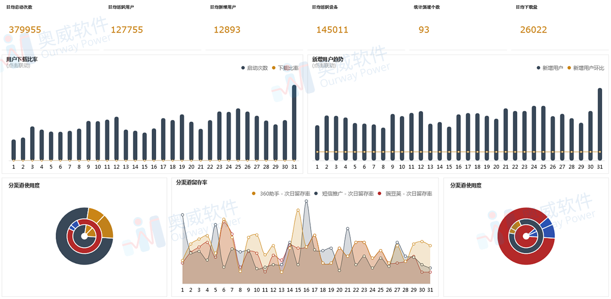 数据可视化工具 数据可视化工具