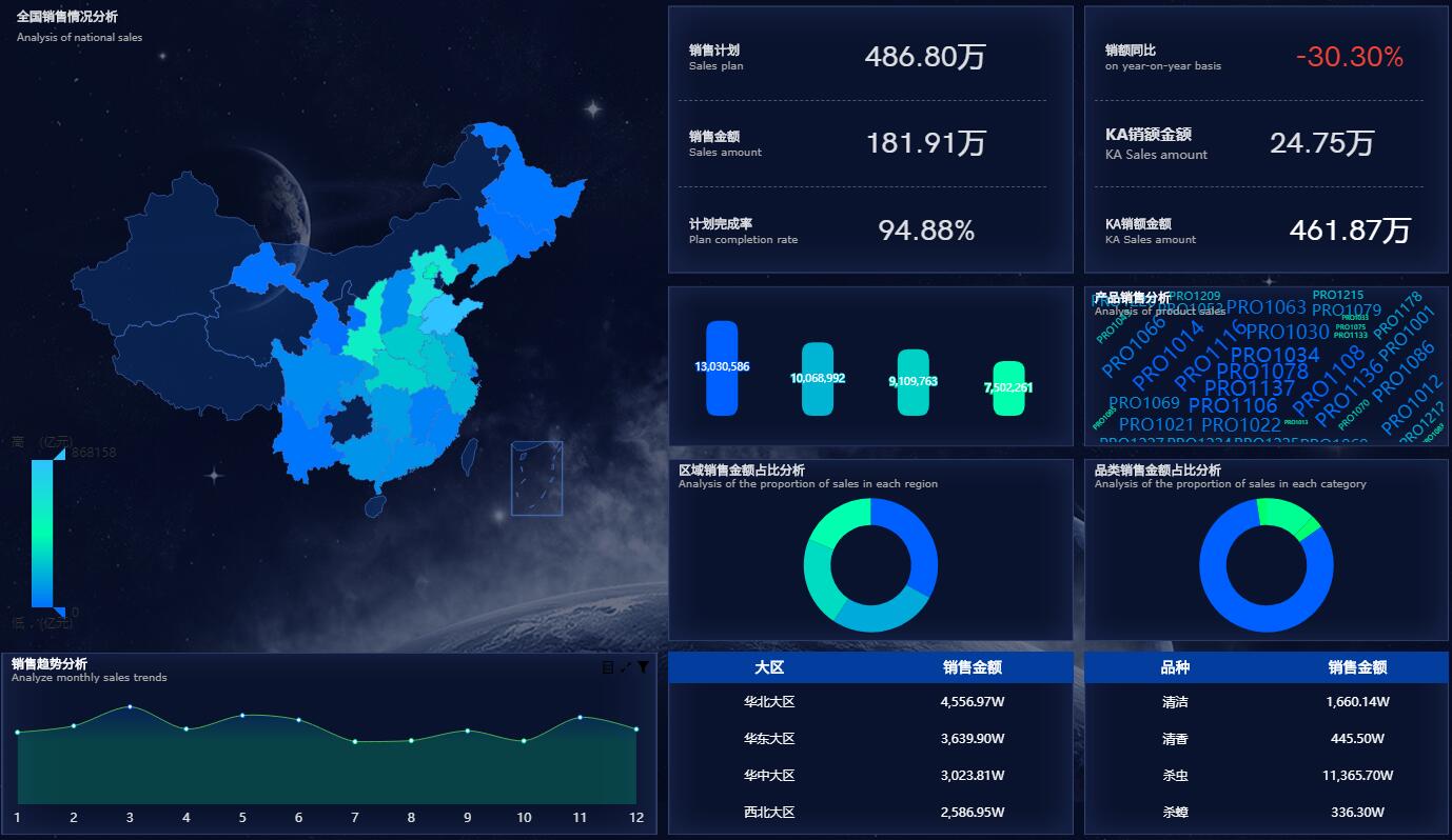 奥威BI商业智能工具 奥威BI商业智能工具