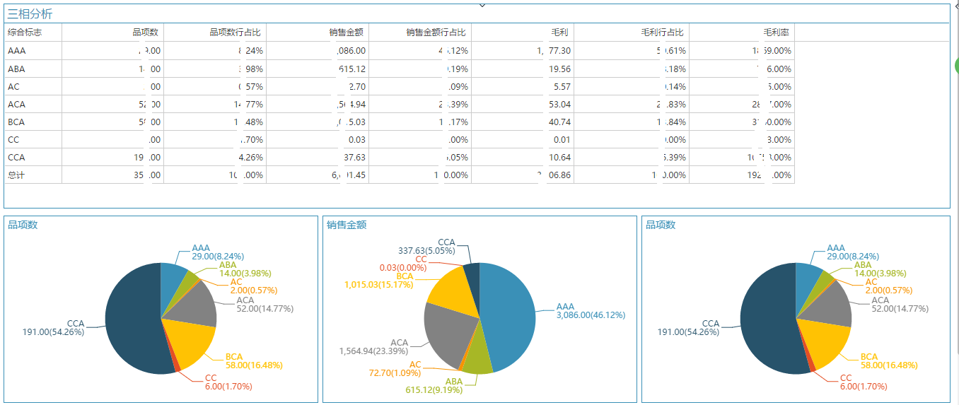 医药行业数据分析 医药行业数据分析