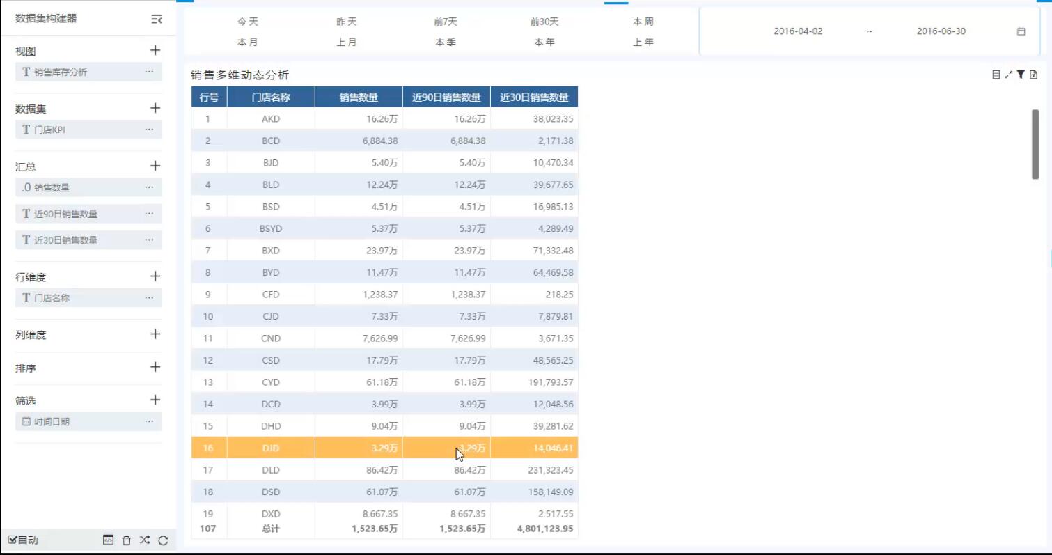 奥威bi零售数据分析