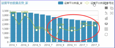 数据分析平台
