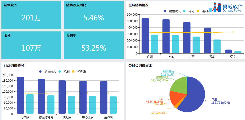 可视化数据分析