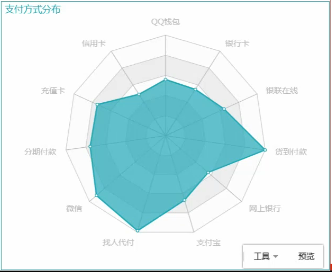 Power-BI