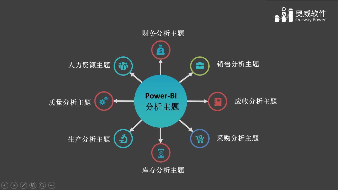 搭建数据可视化平台