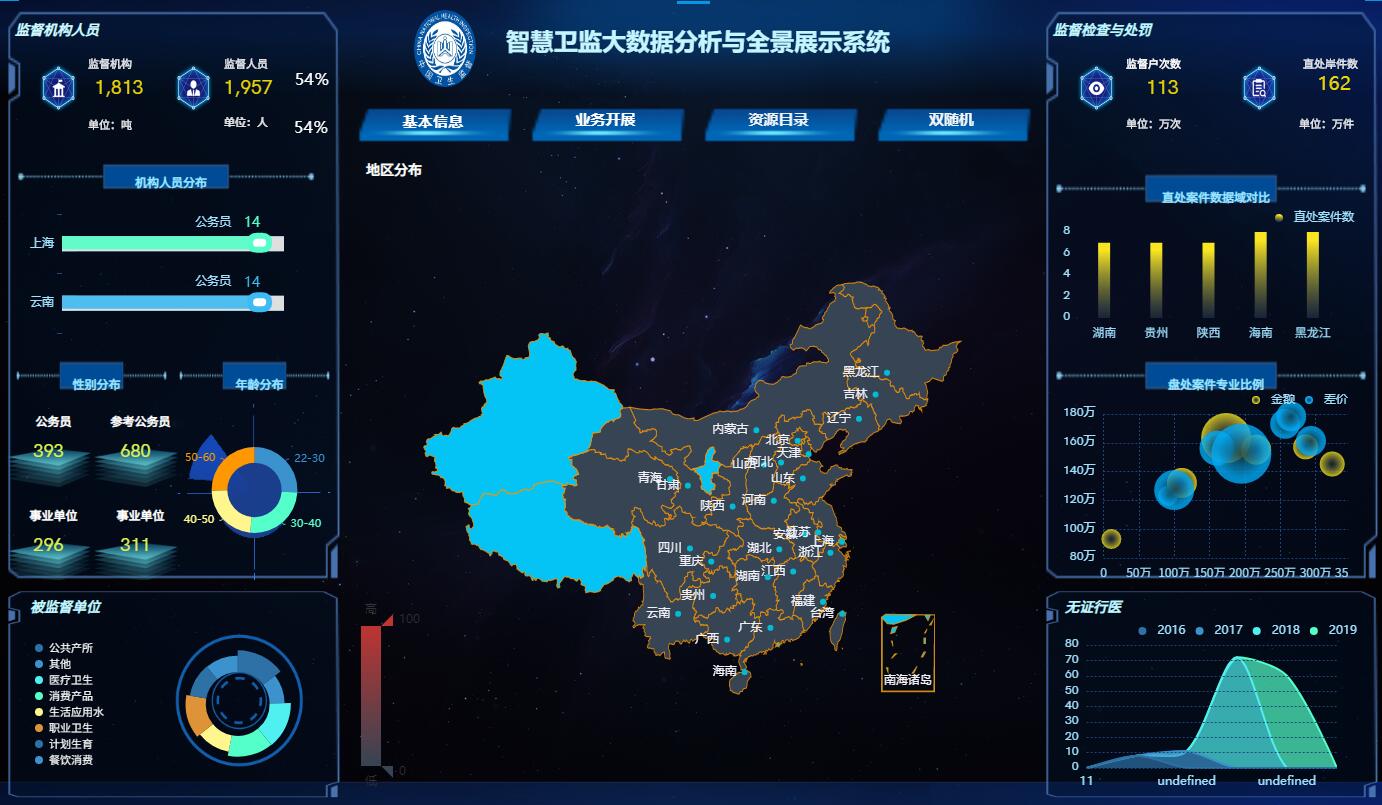 PowerBI数据可视化分析