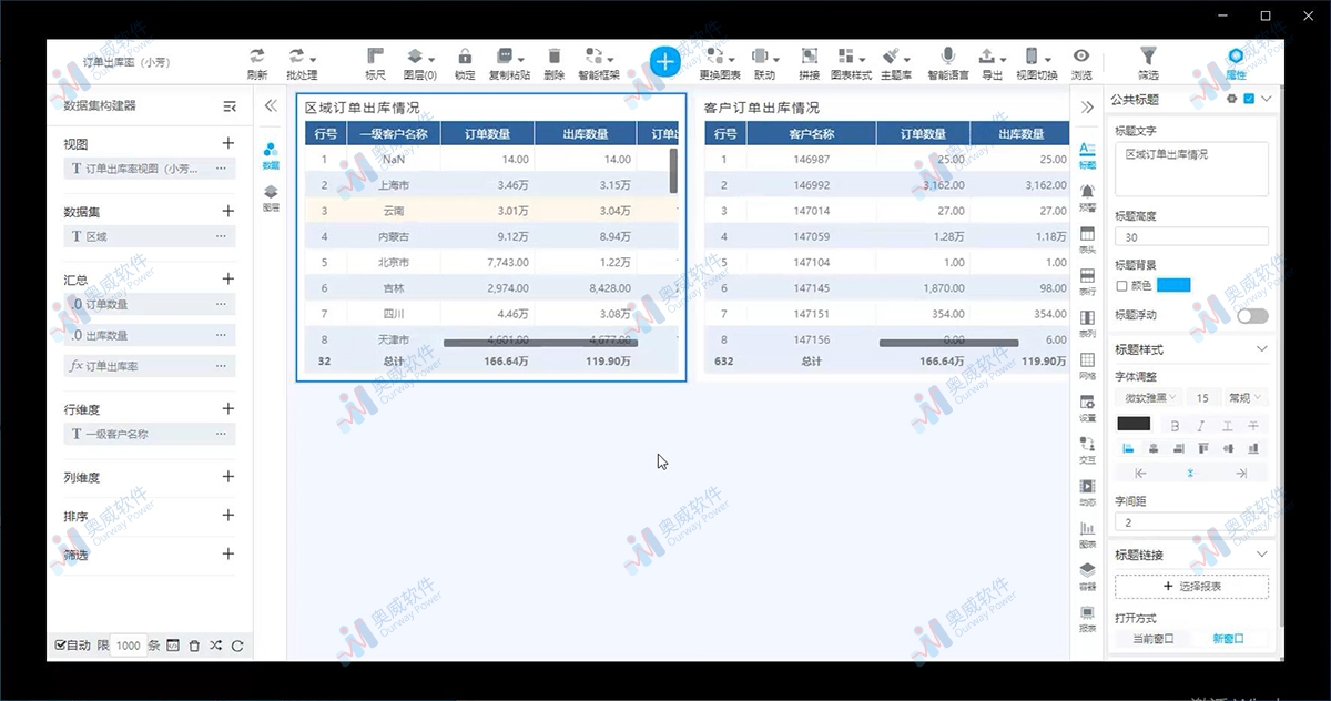 奥威bi数据可视化