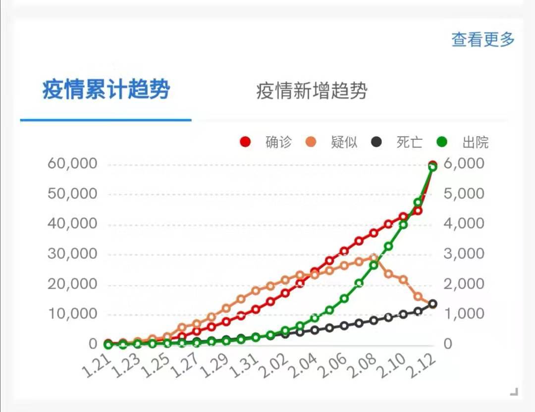 疫情可视化防控,疫情分析课程