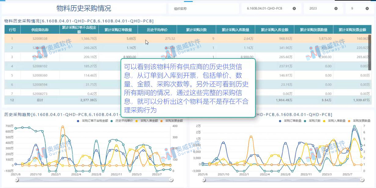 奥威BI软件 奥威BI软件