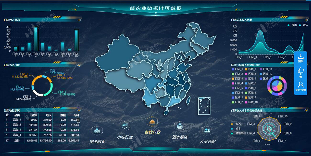 奥威BI数据可视化报表