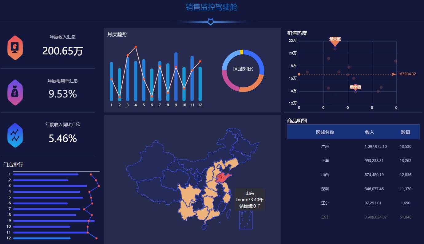 奥威BI数据可视化工具 奥威BI数据可视化工具