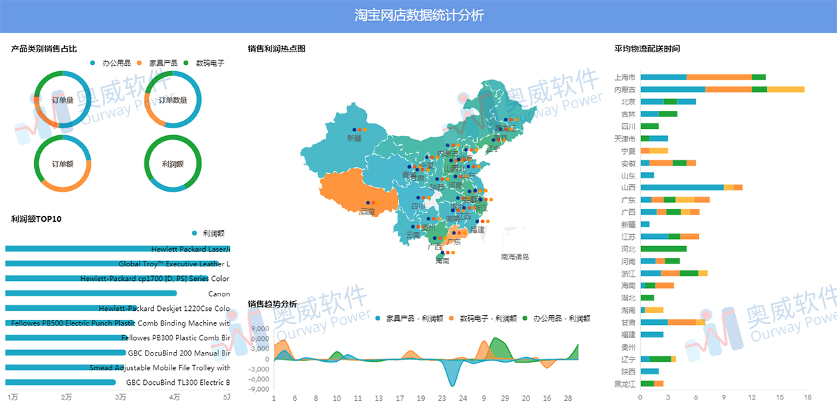 奥威BI数据可视化