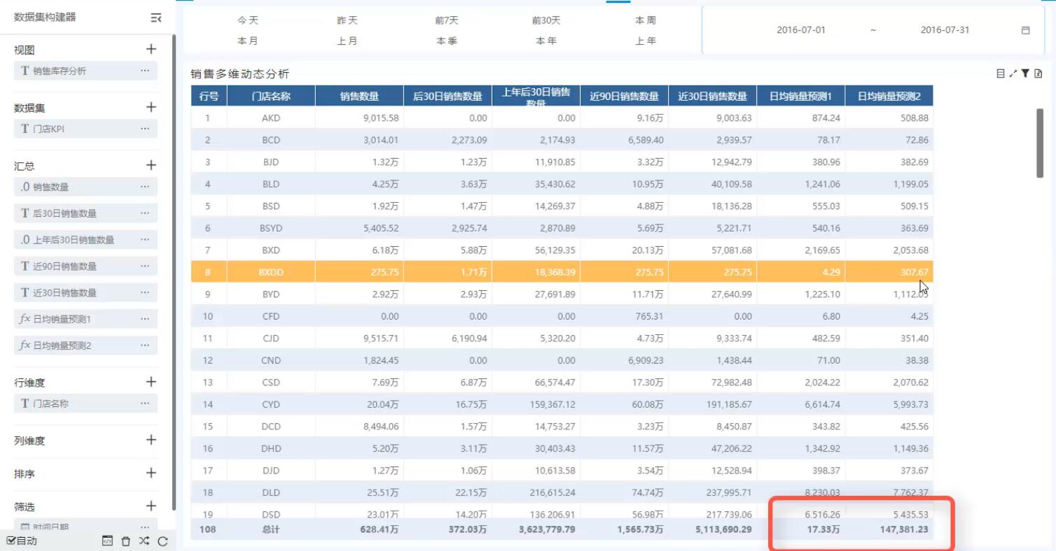 奥威bi零售数据分析