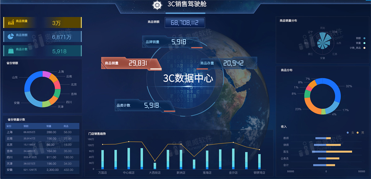 数据分析软件,数据可视化分析 数据分析软件,数据可视化分析