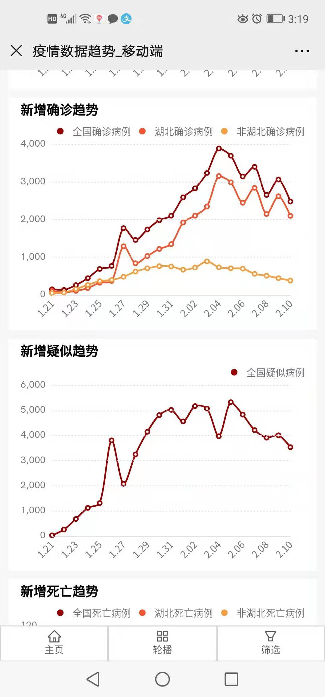 肺炎疫情深度分析,肺炎疫情追踪,肺炎疫情可视化分析